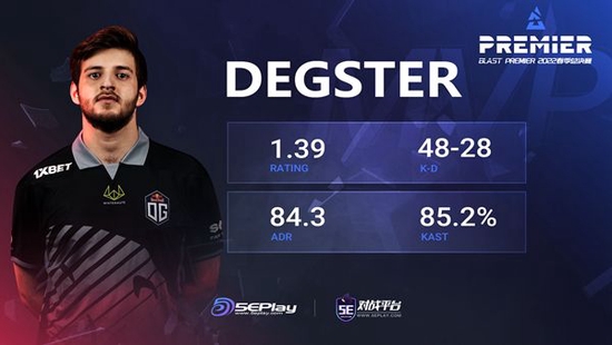 DOTA2 TI14 赛季变动 YB战队替补出战